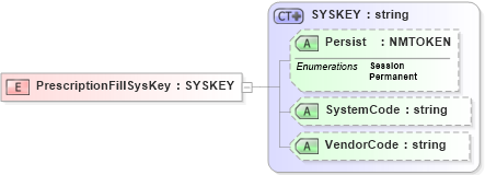 XSD Diagram of PrescriptionFillSysKey in schema xmlife2_20_01_xsd (Acord - Life, Annuity & Health Standards Program)