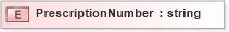 XSD Diagram of PrescriptionNumber in schema xmlife2_20_01_xsd (Acord - Life, Annuity & Health Standards Program)