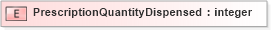 XSD Diagram of PrescriptionQuantityDispensed in schema xmlife2_20_01_xsd (Acord - Life, Annuity & Health Standards Program)