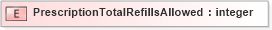 XSD Diagram of PrescriptionTotalRefillsAllowed in schema xmlife2_20_01_xsd (Acord - Life, Annuity & Health Standards Program)