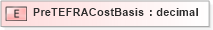 XSD Diagram of PreTEFRACostBasis in schema xmlife2_20_01_xsd (Acord - Life, Annuity & Health Standards Program)
