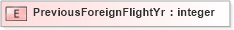 XSD Diagram of PreviousForeignFlightYr in schema xmlife2_20_01_xsd (Acord - Life, Annuity & Health Standards Program)