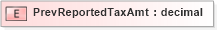 XSD Diagram of PrevReportedTaxAmt in schema xmlife2_20_01_xsd (Acord - Life, Annuity & Health Standards Program)