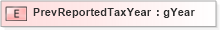 XSD Diagram of PrevReportedTaxYear in schema xmlife2_20_01_xsd (Acord - Life, Annuity & Health Standards Program)