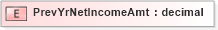 XSD Diagram of PrevYrNetIncomeAmt in schema xmlife2_20_01_xsd (Acord - Life, Annuity & Health Standards Program)