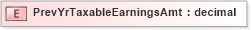XSD Diagram of PrevYrTaxableEarningsAmt in schema xmlife2_20_01_xsd (Acord - Life, Annuity & Health Standards Program)