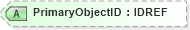 XSD Diagram of PrimaryObjectID in schema txlife2_20_01_xsd (Acord - Life, Annuity & Health Standards Program)