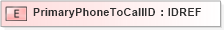 XSD Diagram of PrimaryPhoneToCallID in schema xmlife2_20_01_xsd (Acord - Life, Annuity & Health Standards Program)