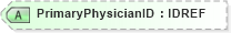 XSD Diagram of PrimaryPhysicianID in schema xmlife2_20_01_xsd (Acord - Life, Annuity & Health Standards Program)