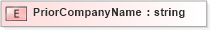 XSD Diagram of PriorCompanyName in schema xmlife2_20_01_xsd (Acord - Life, Annuity & Health Standards Program)