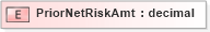 XSD Diagram of PriorNetRiskAmt in schema xmlife2_20_01_xsd (Acord - Life, Annuity & Health Standards Program)