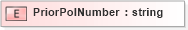 XSD Diagram of PriorPolNumber in schema xmlife2_20_01_xsd (Acord - Life, Annuity & Health Standards Program)