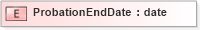 XSD Diagram of ProbationEndDate in schema xmlife2_20_01_xsd (Acord - Life, Annuity & Health Standards Program)