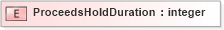 XSD Diagram of ProceedsHoldDuration in schema xmlife2_20_01_xsd (Acord - Life, Annuity & Health Standards Program)