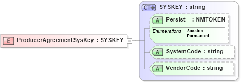 XSD Diagram of ProducerAgreementSysKey in schema xmlife2_20_01_xsd (Acord - Life, Annuity & Health Standards Program)
