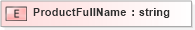 XSD Diagram of ProductFullName in schema xmlife2_20_01_xsd (Acord - Life, Annuity & Health Standards Program)