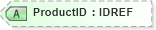 XSD Diagram of ProductID in schema xmlife2_20_01_xsd (Acord - Life, Annuity & Health Standards Program)