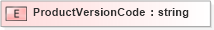 XSD Diagram of ProductVersionCode in schema xmlife2_20_01_xsd (Acord - Life, Annuity & Health Standards Program)