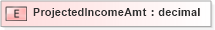 XSD Diagram of ProjectedIncomeAmt in schema xmlife2_20_01_xsd (Acord - Life, Annuity & Health Standards Program)
