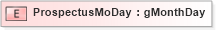 XSD Diagram of ProspectusMoDay in schema xmlife2_20_01_xsd (Acord - Life, Annuity & Health Standards Program)