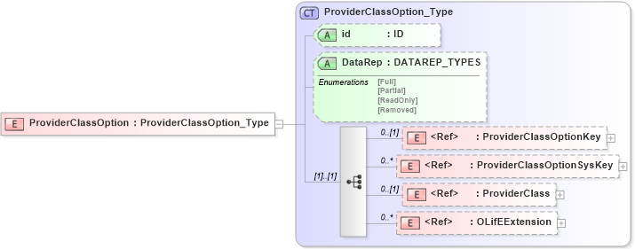 XSD Diagram of ProviderClassOption in schema xmlife2_20_01_xsd (Acord - Life, Annuity & Health Standards Program)