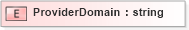 XSD Diagram of ProviderDomain in schema xlifebase2_20_01_xsd (Acord - Life, Annuity & Health Standards Program)