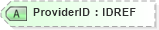 XSD Diagram of ProviderID in schema xmlife2_20_01_xsd (Acord - Life, Annuity & Health Standards Program)