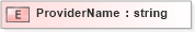 XSD Diagram of ProviderName in schema xtbml2_20_01_xsd (Acord - Life, Annuity & Health Standards Program)