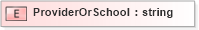XSD Diagram of ProviderOrSchool in schema xmlife2_20_01_xsd (Acord - Life, Annuity & Health Standards Program)
