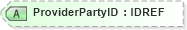 XSD Diagram of ProviderPartyID in schema xmlife2_20_01_xsd (Acord - Life, Annuity & Health Standards Program)