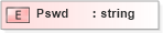 XSD Diagram of Pswd in schema txlife2_20_01_xsd (Acord - Life, Annuity & Health Standards Program)