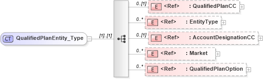 XSD Diagram of QualifiedPlanEntity_Type in schema xmlife2_20_01_xsd (Acord - Life, Annuity & Health Standards Program)