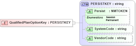 XSD Diagram of QualifiedPlanOptionKey in schema xmlife2_20_01_xsd (Acord - Life, Annuity & Health Standards Program)