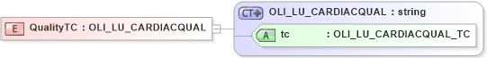 XSD Diagram of QualityTC in schema xmlife2_20_01_xsd (Acord - Life, Annuity & Health Standards Program)