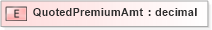XSD Diagram of QuotedPremiumAmt in schema xmlife2_20_01_xsd (Acord - Life, Annuity & Health Standards Program)