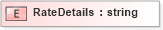 XSD Diagram of RateDetails in schema xmlife2_20_01_xsd (Acord - Life, Annuity & Health Standards Program)
