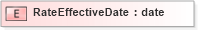 XSD Diagram of RateEffectiveDate in schema xmlife2_20_01_xsd (Acord - Life, Annuity & Health Standards Program)