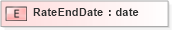 XSD Diagram of RateEndDate in schema xmlife2_20_01_xsd (Acord - Life, Annuity & Health Standards Program)