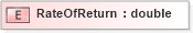 XSD Diagram of RateOfReturn in schema xmlife2_20_01_xsd (Acord - Life, Annuity & Health Standards Program)
