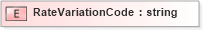 XSD Diagram of RateVariationCode in schema xmlife2_20_01_xsd (Acord - Life, Annuity & Health Standards Program)