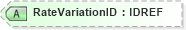 XSD Diagram of RateVariationID in schema xmlife2_20_01_xsd (Acord - Life, Annuity & Health Standards Program)