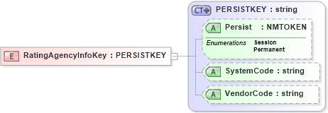 XSD Diagram of RatingAgencyInfoKey in schema xmlife2_20_01_xsd (Acord - Life, Annuity & Health Standards Program)