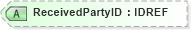 XSD Diagram of ReceivedPartyID in schema xmlife2_20_01_xsd (Acord - Life, Annuity & Health Standards Program)