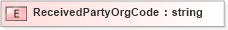 XSD Diagram of ReceivedPartyOrgCode in schema xmlife2_20_01_xsd (Acord - Life, Annuity & Health Standards Program)
