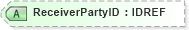 XSD Diagram of ReceiverPartyID in schema xmlife2_20_01_xsd (Acord - Life, Annuity & Health Standards Program)
