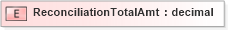 XSD Diagram of ReconciliationTotalAmt in schema xmlife2_20_01_xsd (Acord - Life, Annuity & Health Standards Program)