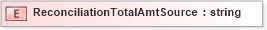 XSD Diagram of ReconciliationTotalAmtSource in schema xmlife2_20_01_xsd (Acord - Life, Annuity & Health Standards Program)