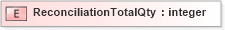 XSD Diagram of ReconciliationTotalQty in schema xmlife2_20_01_xsd (Acord - Life, Annuity & Health Standards Program)
