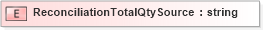 XSD Diagram of ReconciliationTotalQtySource in schema xmlife2_20_01_xsd (Acord - Life, Annuity & Health Standards Program)