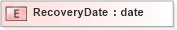 XSD Diagram of RecoveryDate in schema xmlife2_20_01_xsd (Acord - Life, Annuity & Health Standards Program)